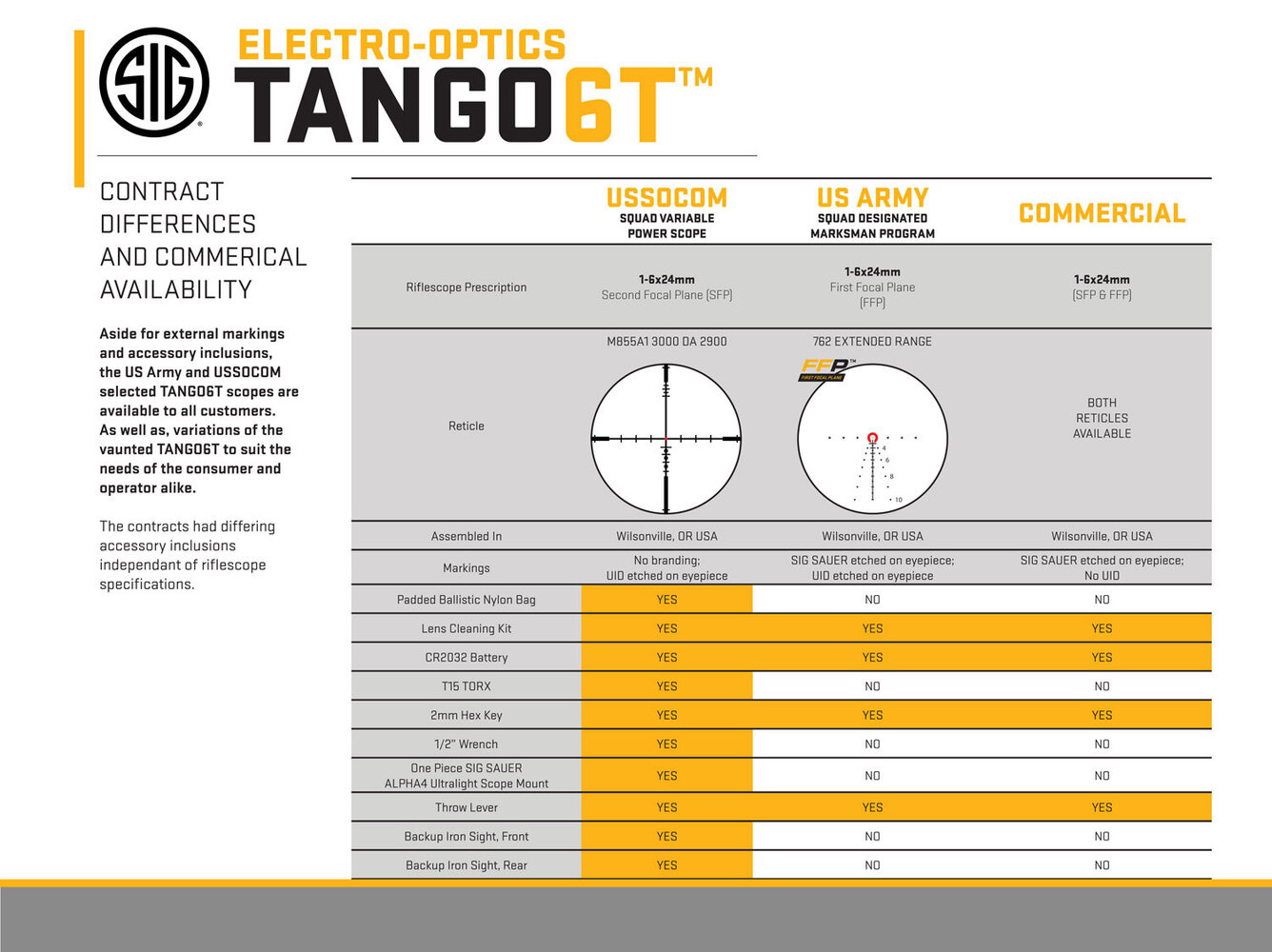 Sig Sauer Electro-Optics SOT61231 Tango6T Flat Dark Earth 1-6x24mm 30mm New-img-1