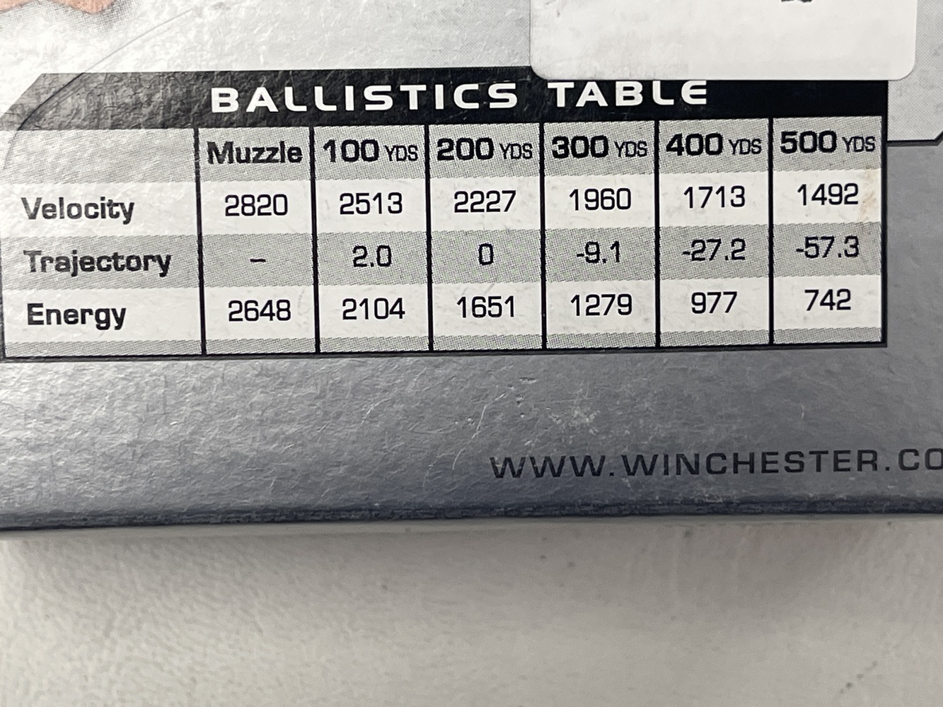 WINCHESTER SUPER X 308 WIN 150 GR POWERPOINT BOX OF 20 ROUNDS-img-4